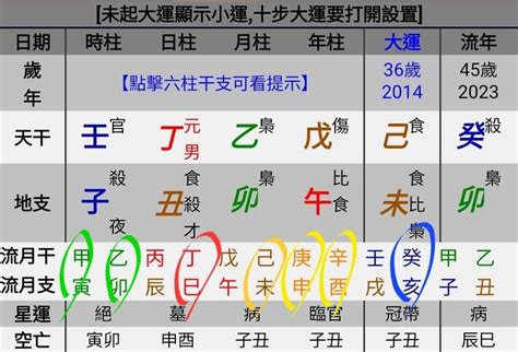 2023己土運勢|2023癸卯流年，十天干運勢總攬